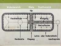 Eisenzeitliches Haus Amrum Bild14